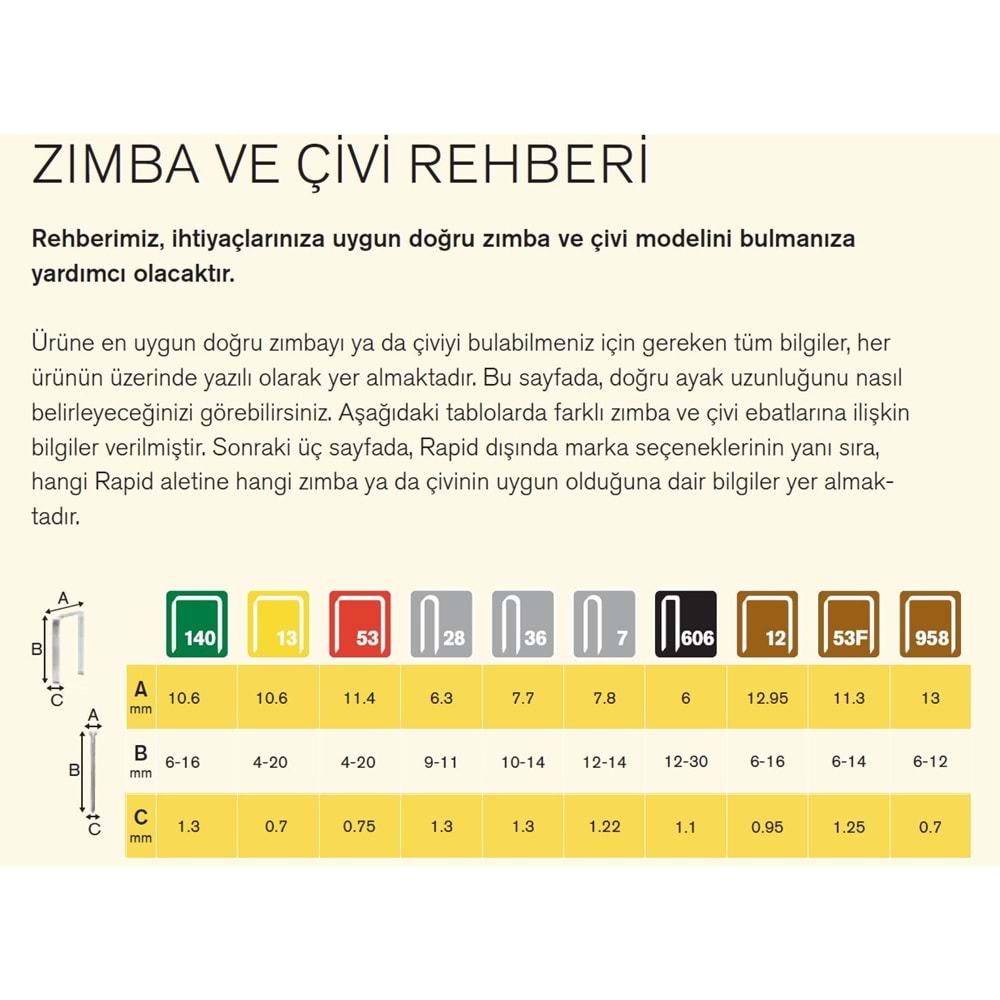 RAPİD MEKANİK ZIMBA TABANCASI R253