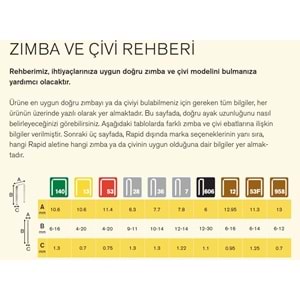 RAPİD ZIMBA TELİ 53/14MM 5000 Lİ PAKET 11860410